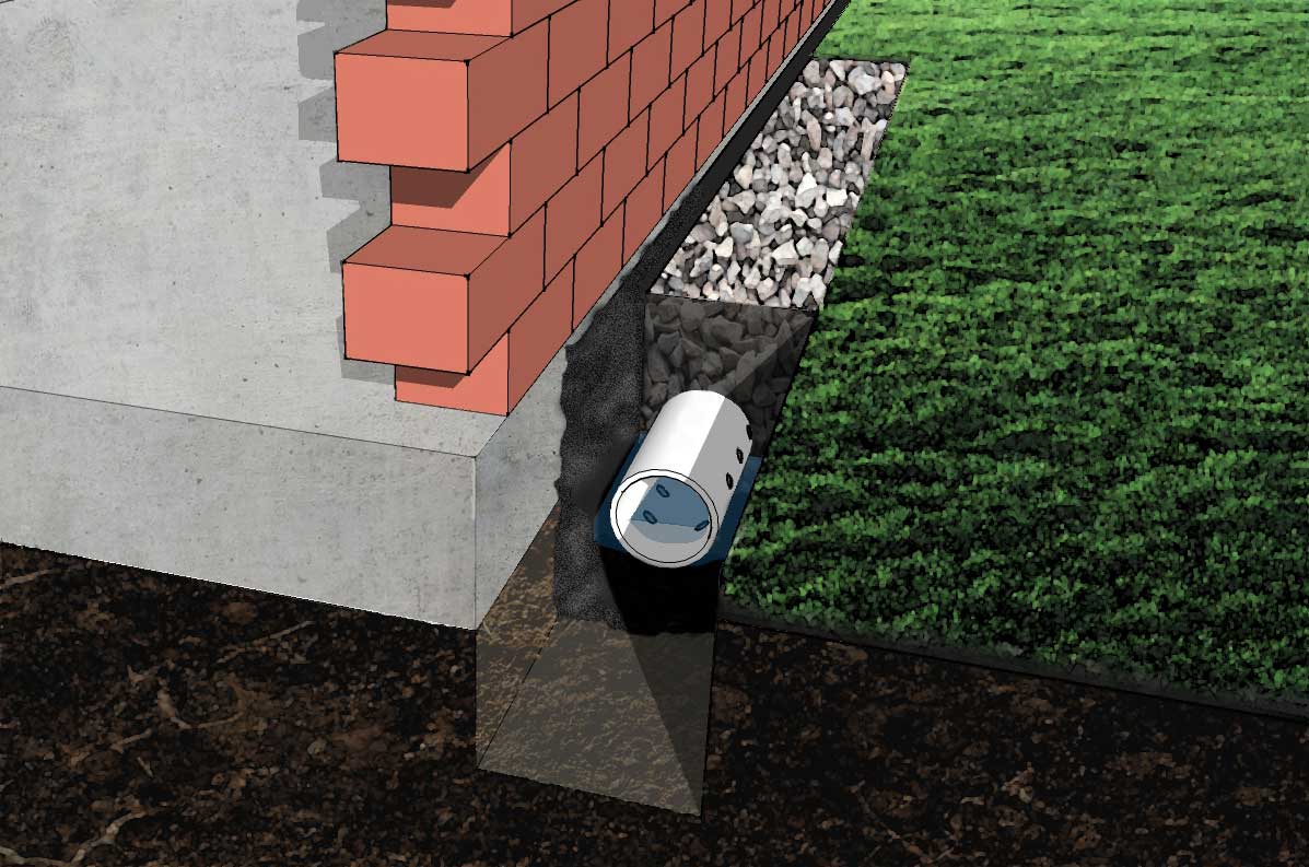 How Do French Drains Work Your French Drain Resource Guide 